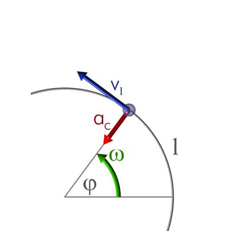 Fuerza centrípeta en un movimiento circular